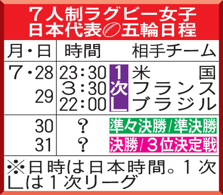 7人制ラグビー女子日本代表五輪日程