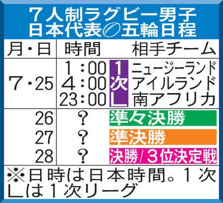 7人制ラグビー男子日本代表五輪日程