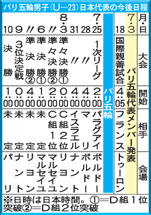 【イラスト】パリ五輪男子（Ｕ―２３）日本代表の今後日程