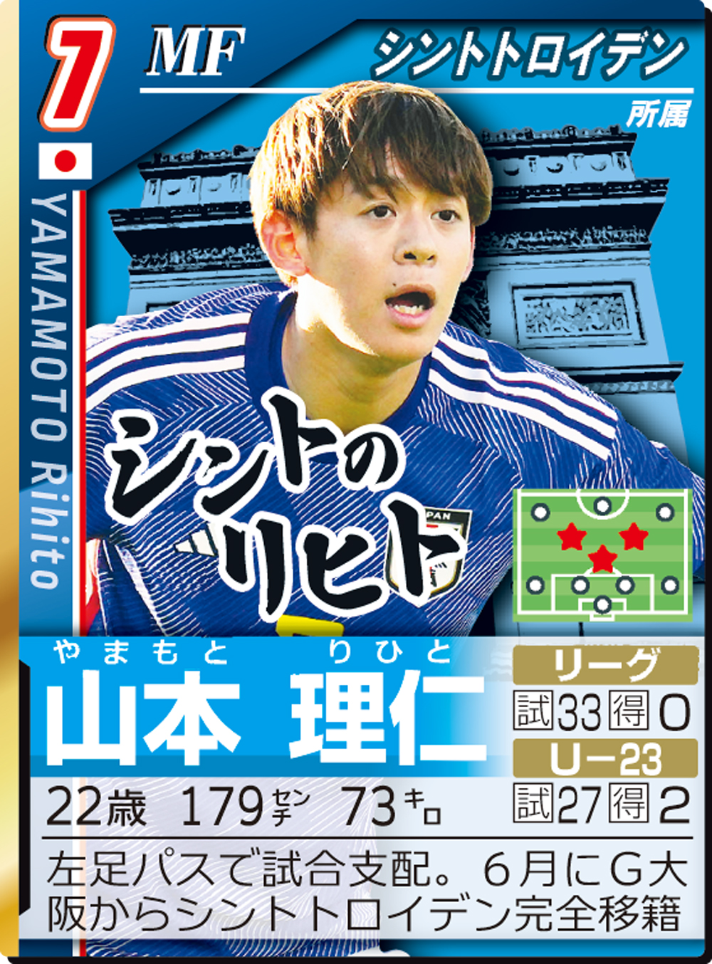 【イラスト】男子サッカー名鑑カード・山本理仁