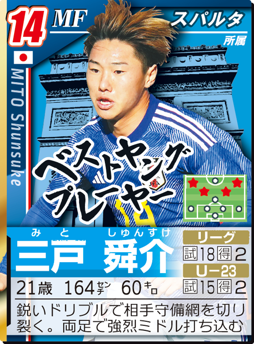 三戸舜介