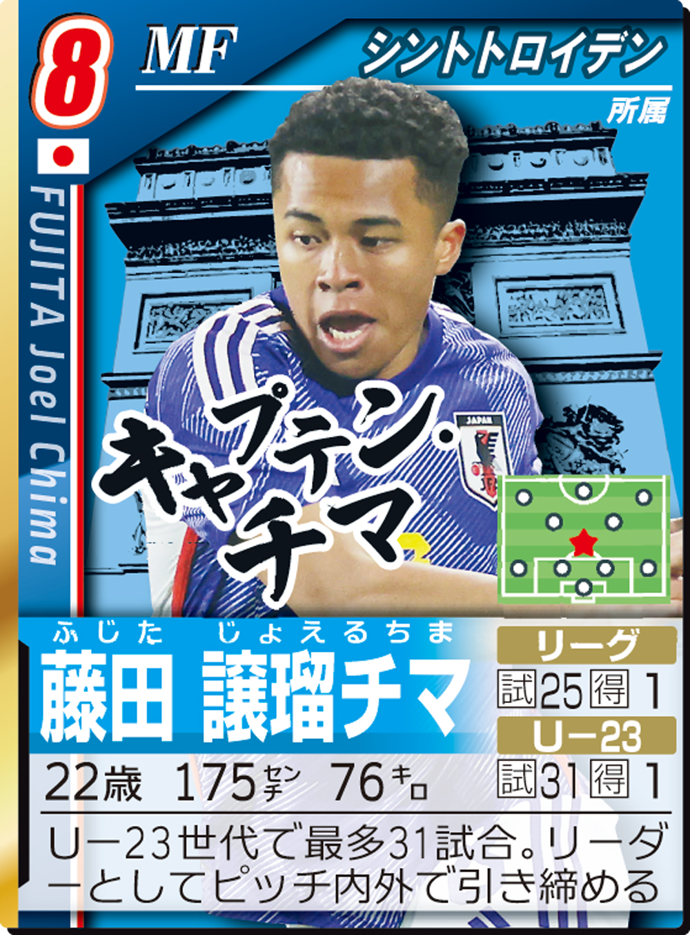 藤田譲瑠チマ