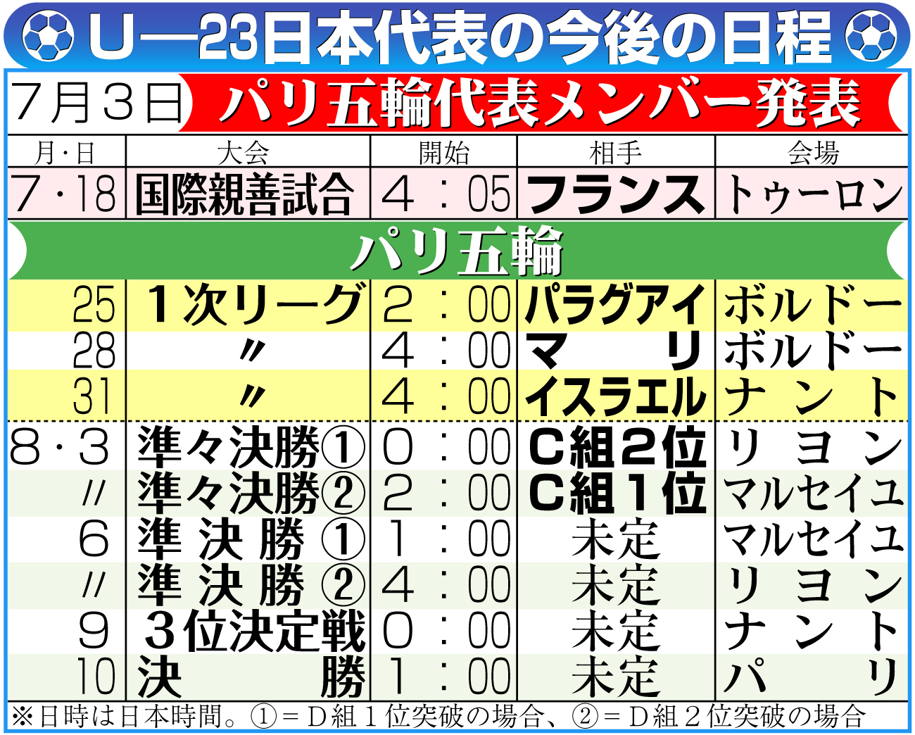 【イラスト】Ｕ―23日本代表の今後の日程