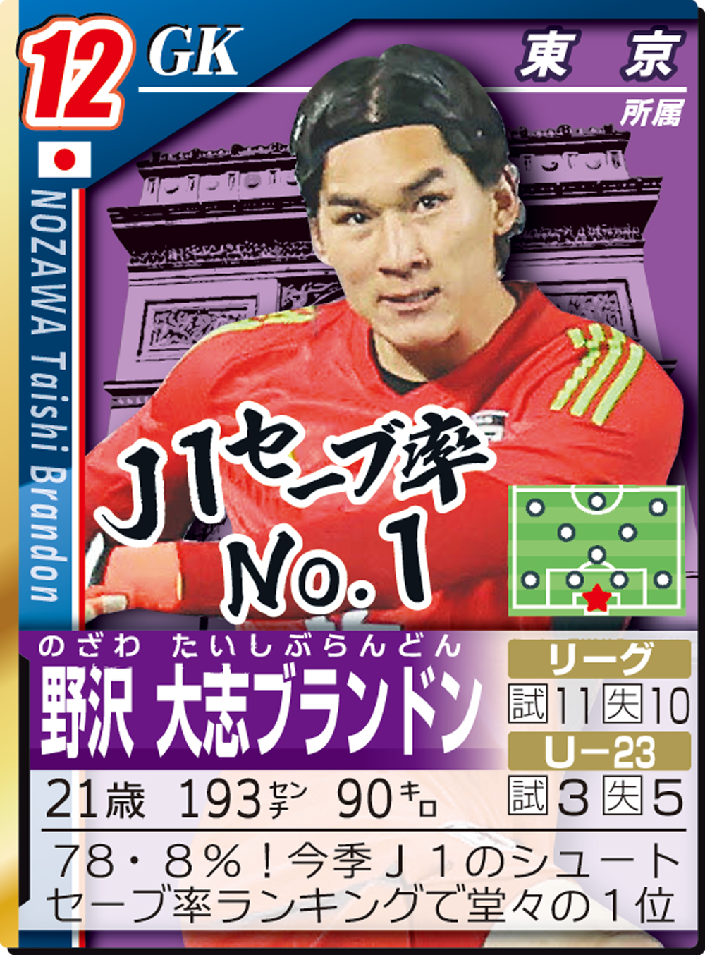 野沢大志ブランドン
