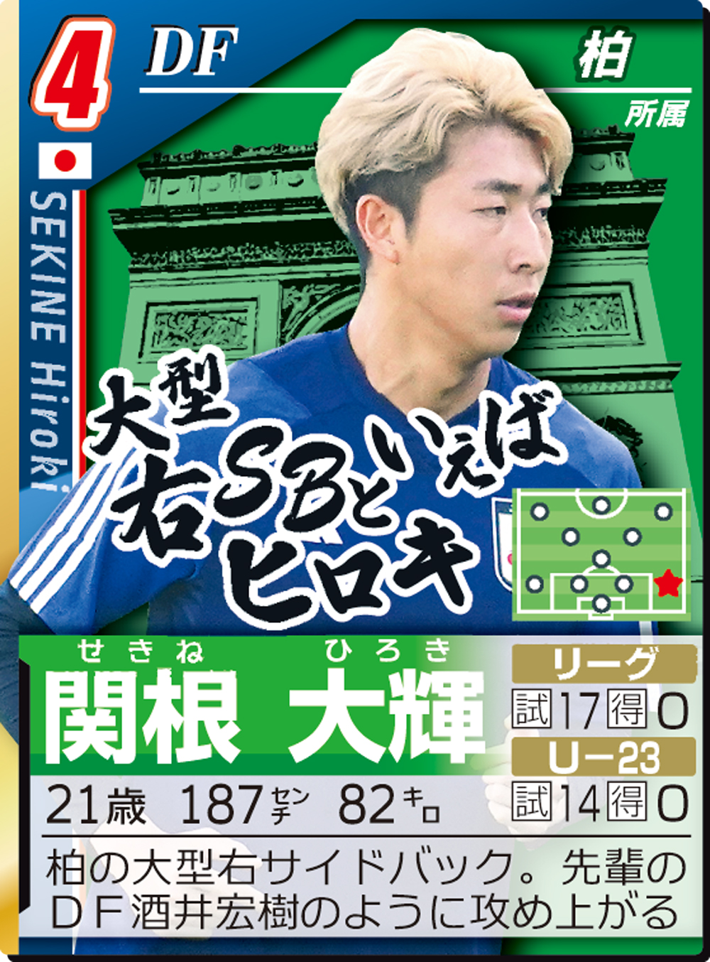 【イラスト】男子サッカー名鑑カード・関根大輝