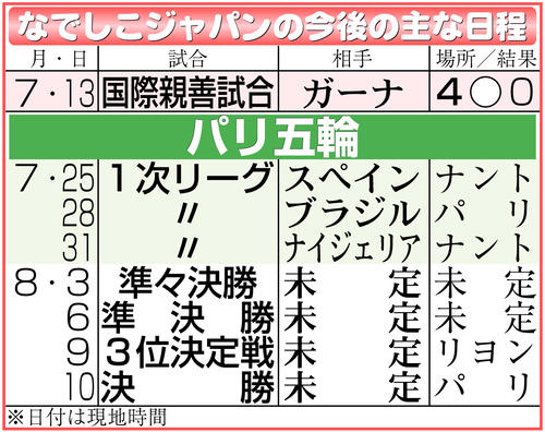 【イラスト】なでしこジャパンの今後の主な日程