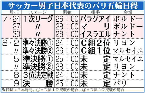 【イラスト】サッカー男子日本代表のパリ五輪日程