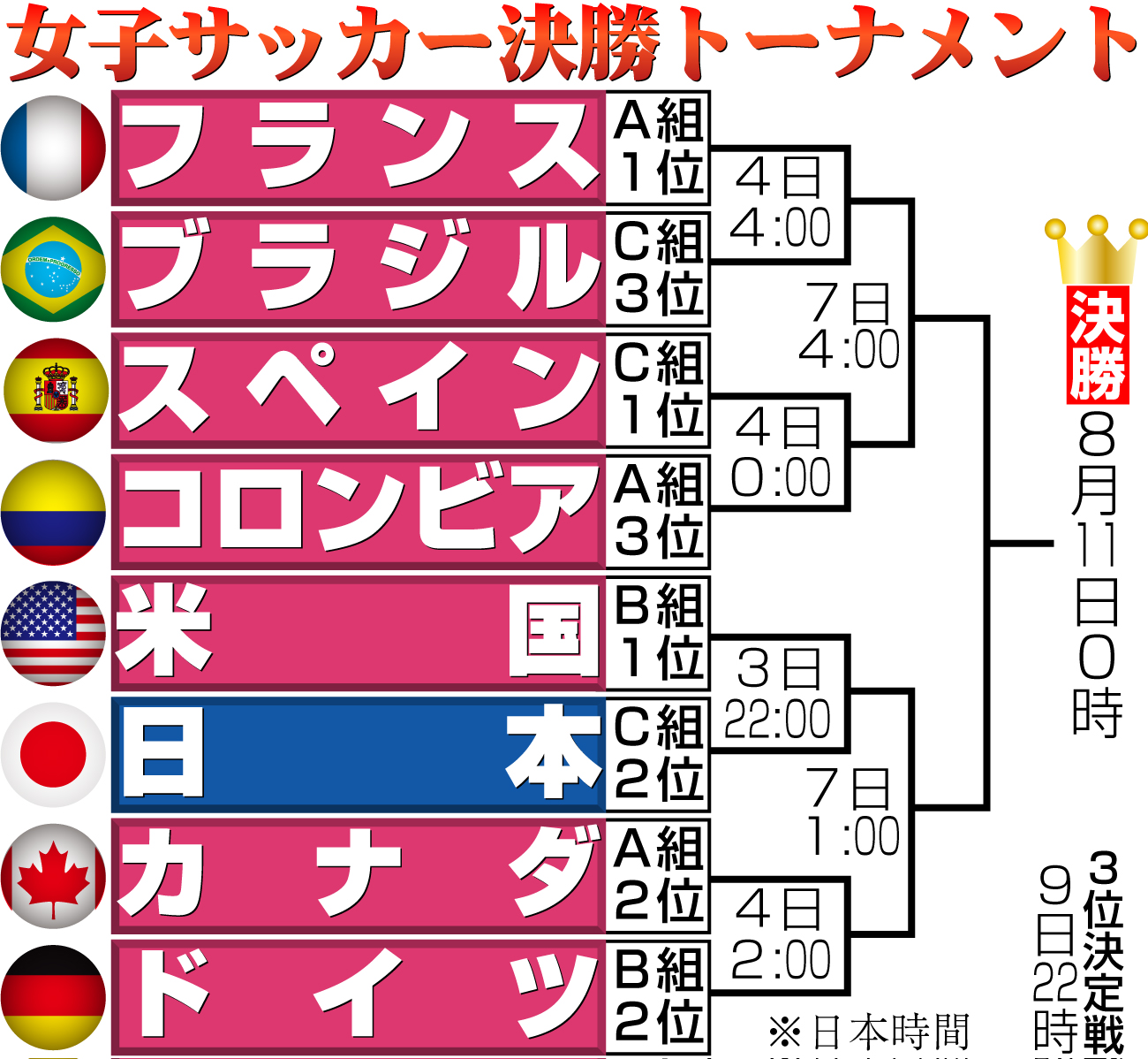 【イラスト】サッカー女子決勝トーナメント