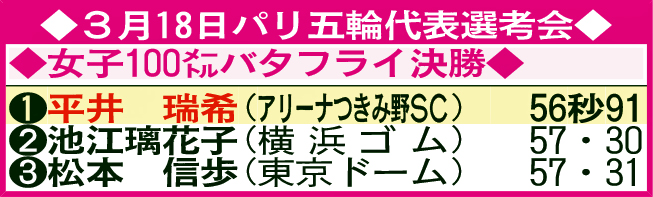 3月18日パリ五輪代表選考会