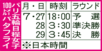 パリ五輪日程女子100メートルバタフライ日程