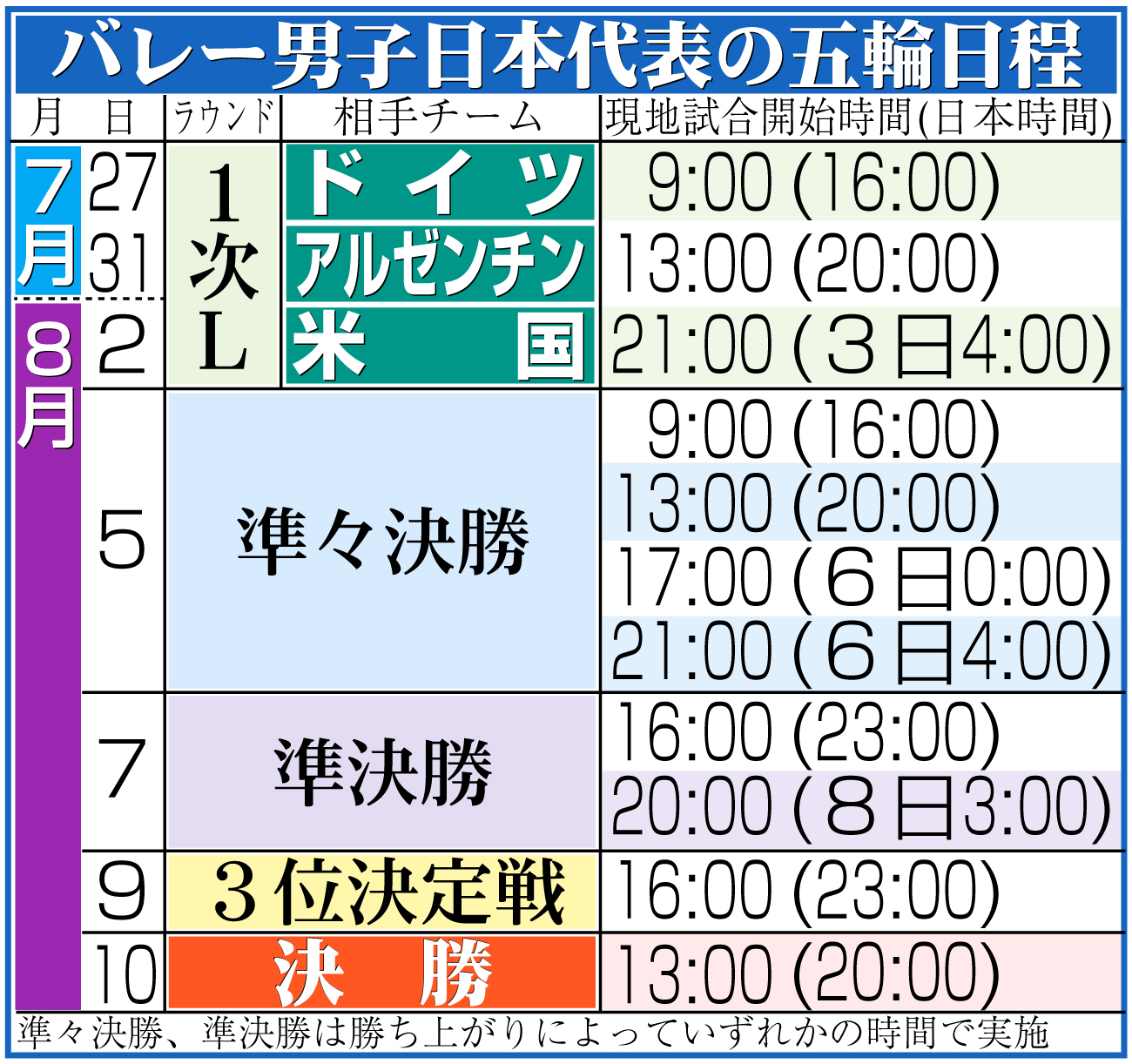 【イラスト】バレー男子日本代表の五輪日程