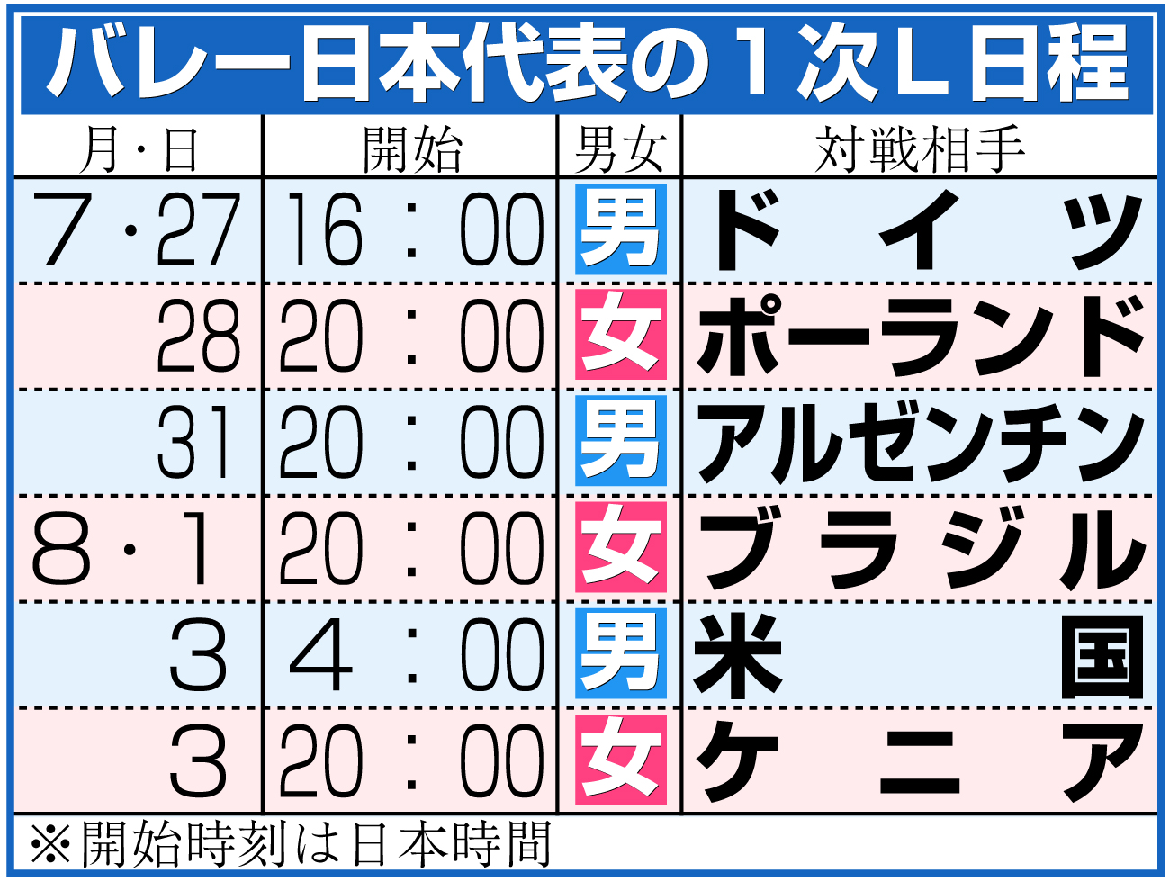 【イラスト】バレー日本代表のパリ五輪１次Ｌ日程