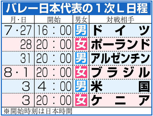 パリオリンピック日程日本時間バレーボールの全貌！男女の熱戦と激闘の軌跡を徹底解説