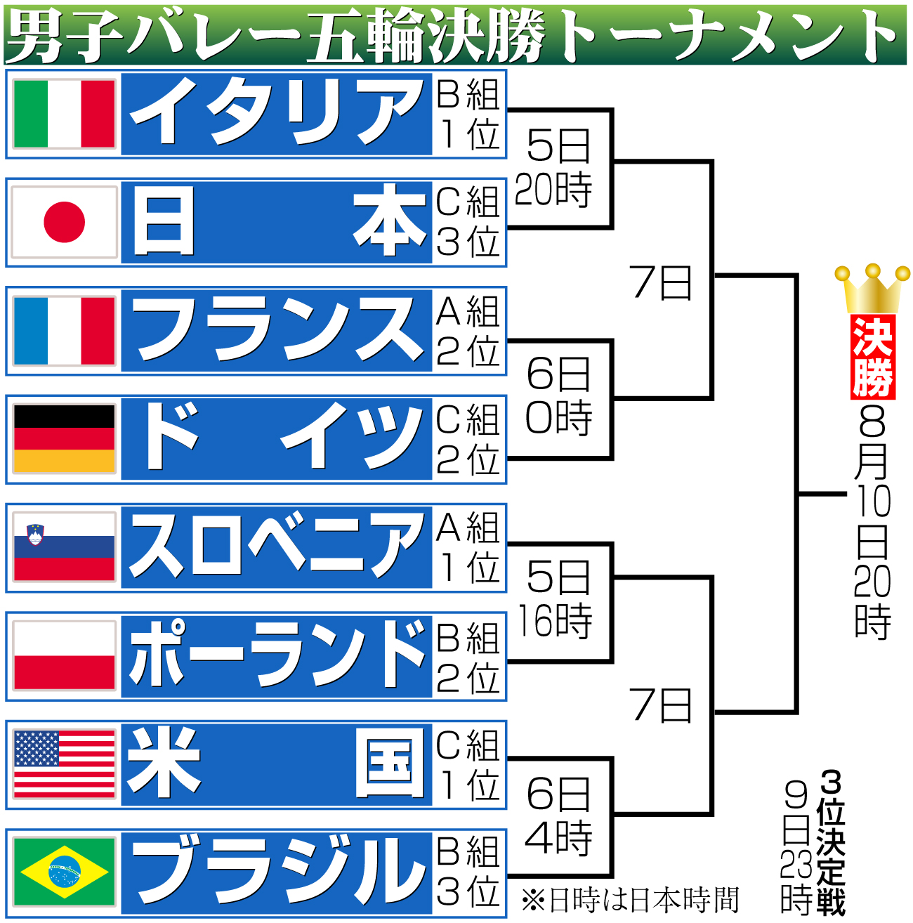 【イラスト】バレー男子決勝トーナメント