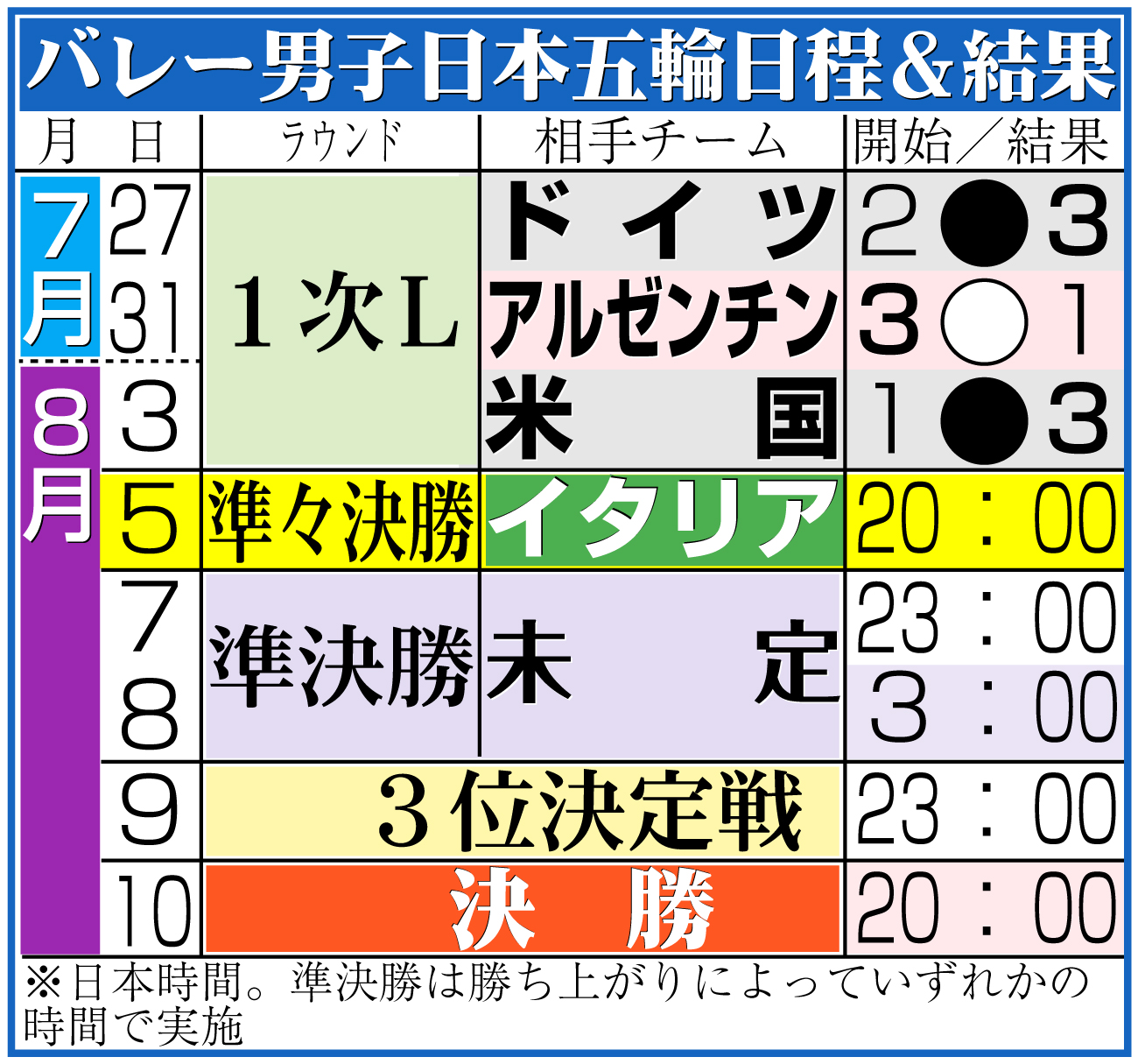 【イラスト】バレー男子日本代表の五輪日程