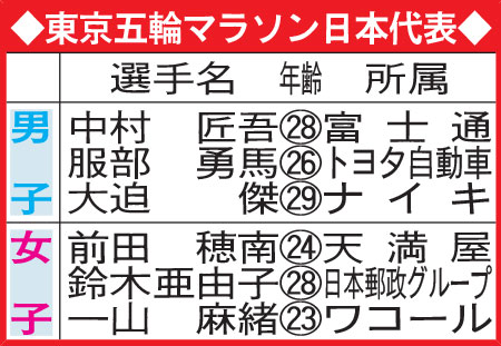 東京五輪マラソン日本代表