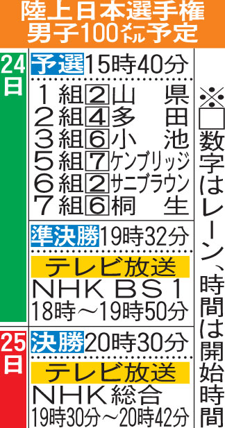 陸上日本選手権男子100メートル予定