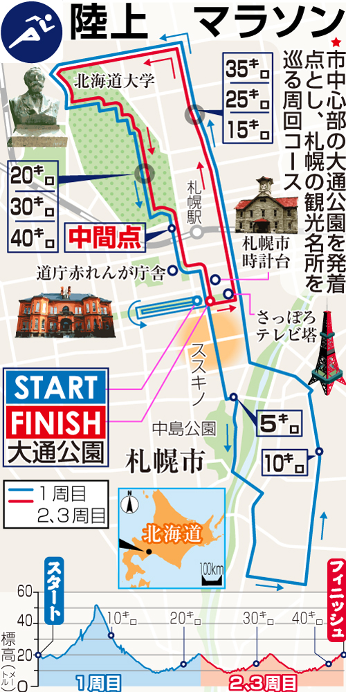 東京五輪のマラソンコース（共同）