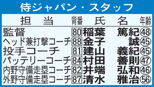 侍ジャパンのスタッフ