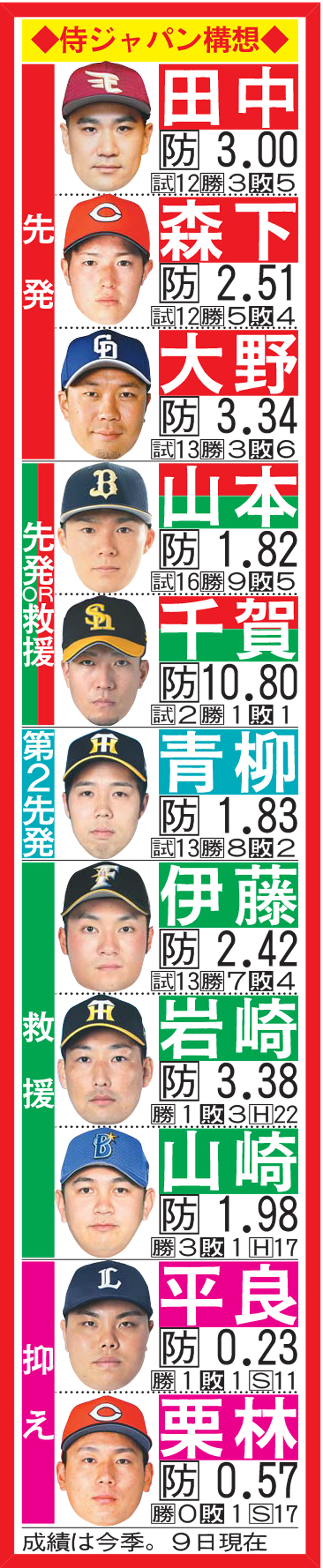 侍ジャパン構想