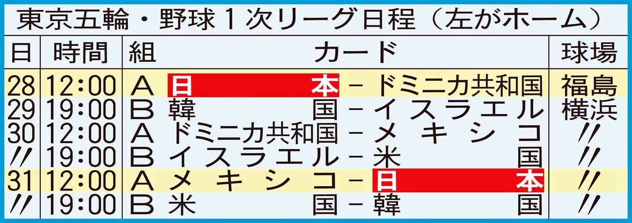 東京五輪・野球1次リーグ日程