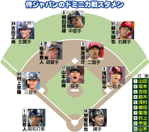 侍ジャパンのドミニカ共和国戦スタメン