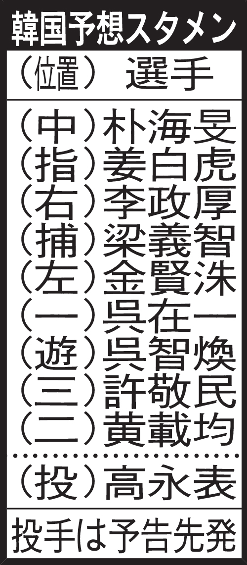 侍ジャパン メダル目指し準決勝韓国戦 予想スタメン一覧 - 野球