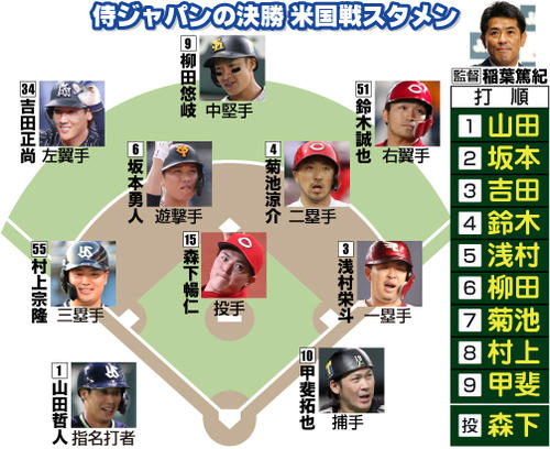 侍ジャパン坂本勇人、決勝戦直前の円陣「どんな結果が出ようと胸を張っ 
