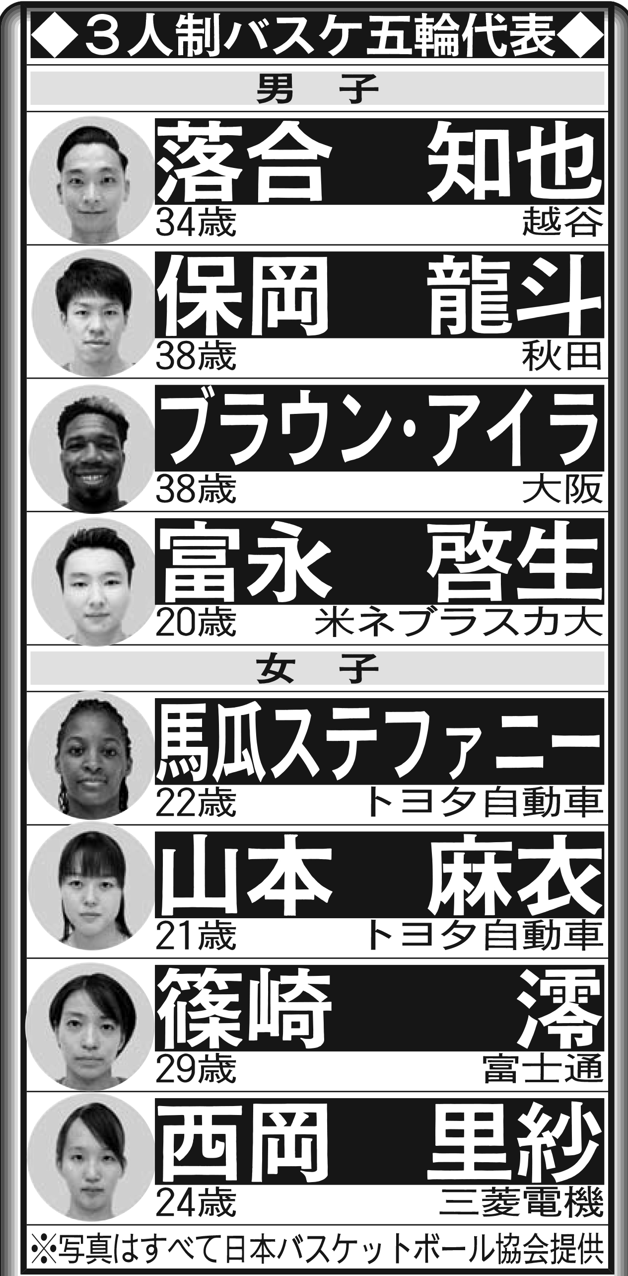 3人制バスケ五輪代表