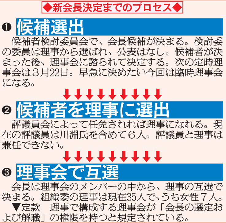 新会長決定までのプロセス