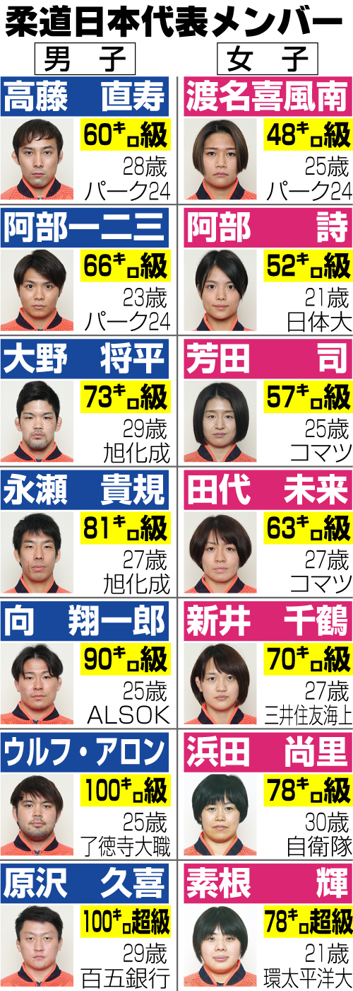 柔道日本代表