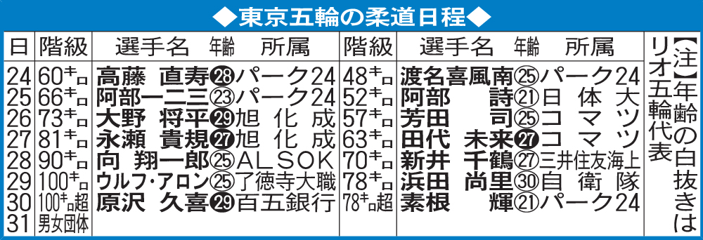 東京五輪の柔道日程