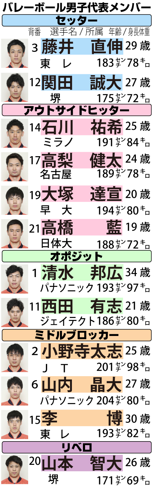 ※2021年7月21日現在