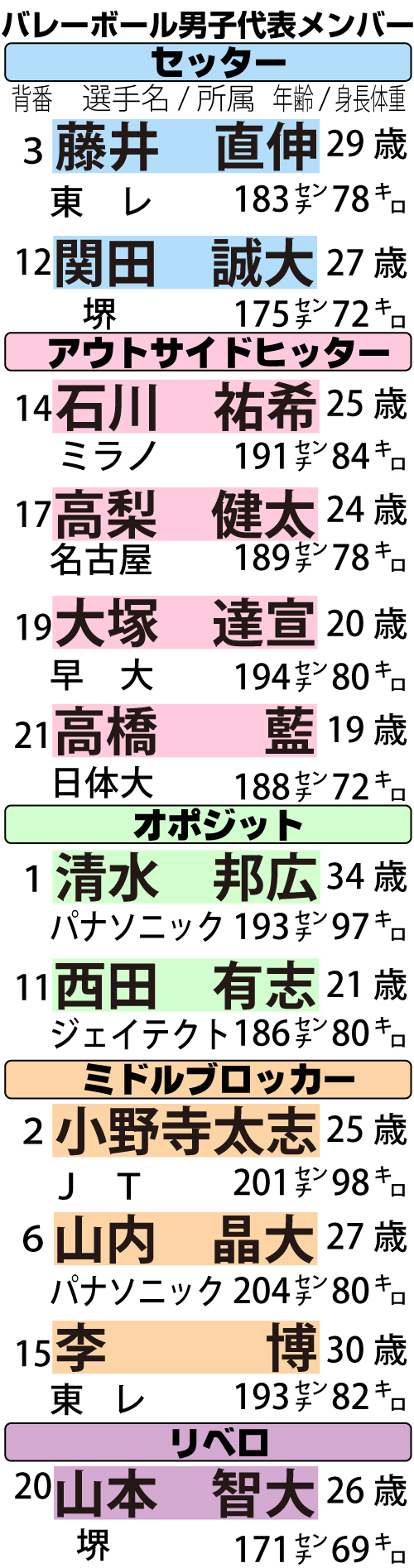 ※2021年7月21日現在