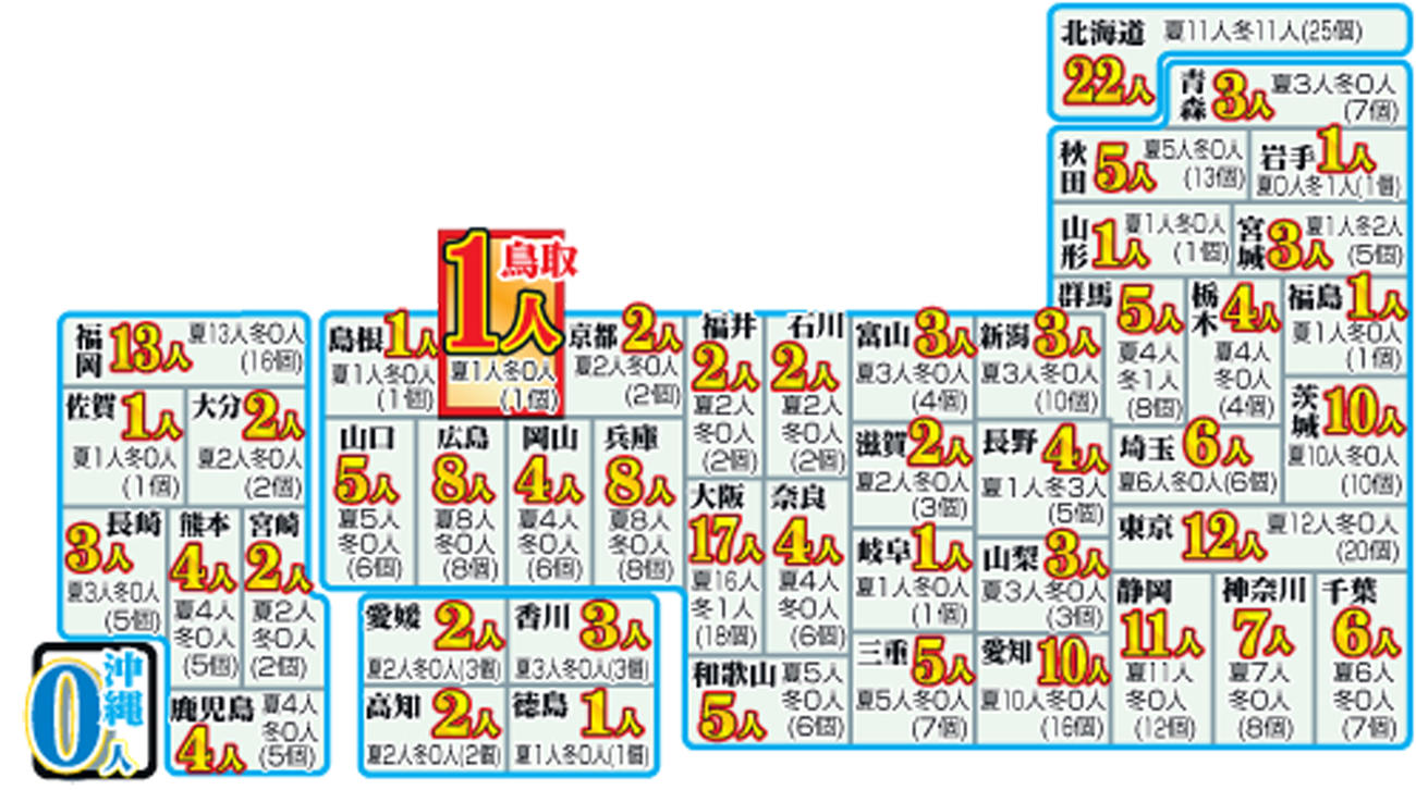 都道府県別メダルmap 入江聖奈で鳥取に初金メダル あとは沖縄だけ 東京オリンピック 日刊スポーツ