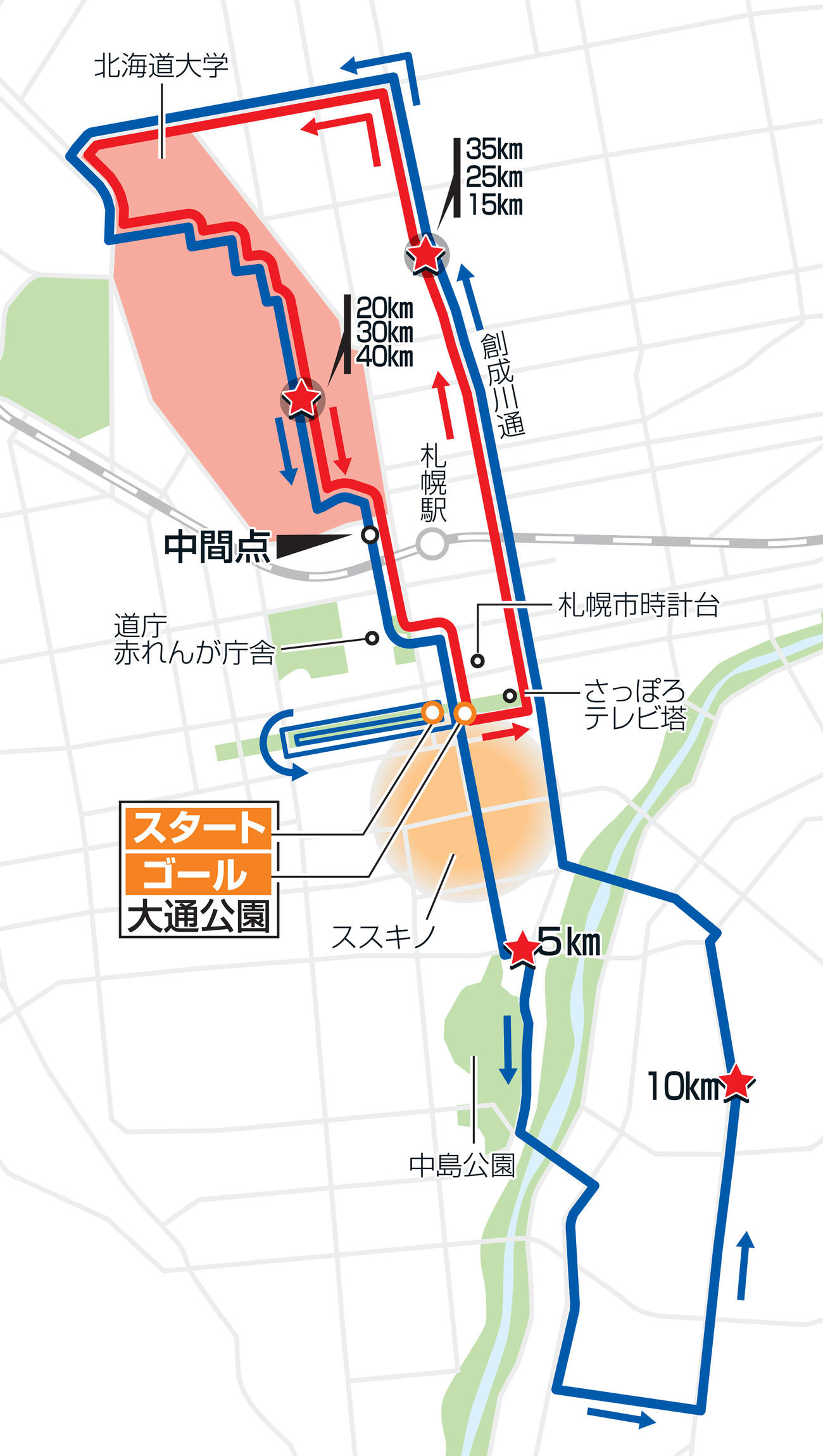 東京五輪マラソンコース