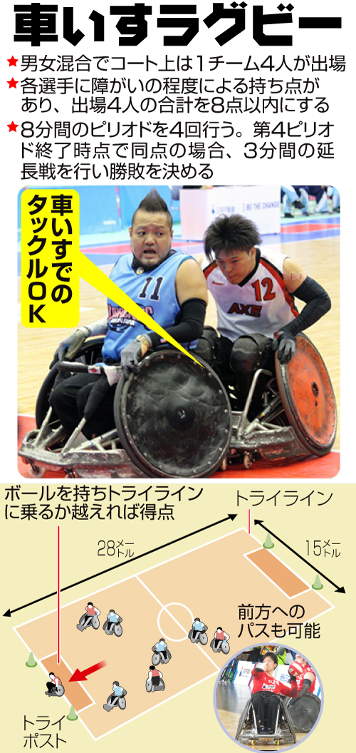 車いすラグビー競技説明イラスト