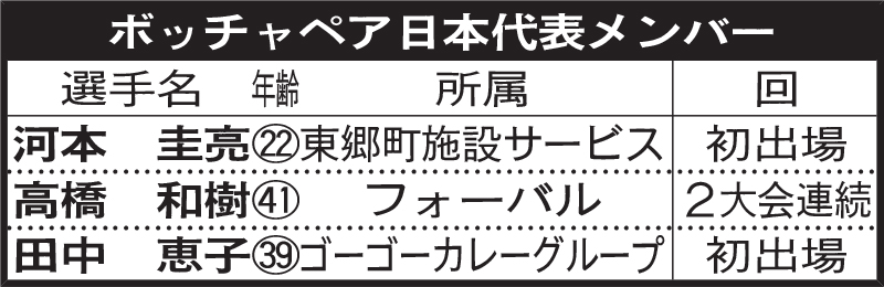 ボッチャペア日本代表メンバー