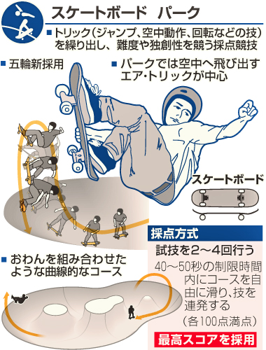スケートボード・パーク
