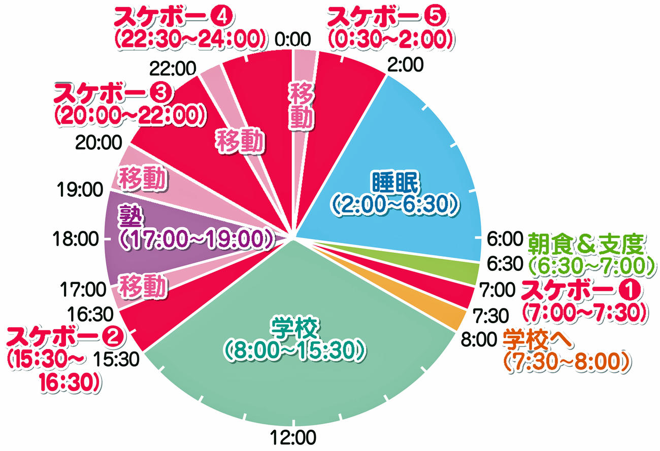 五輪種目決定時（中3）