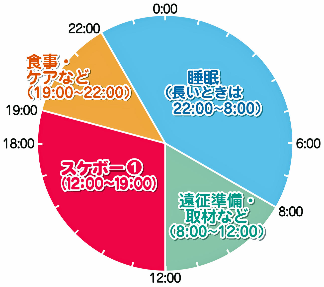 専用パーク完成（現在）