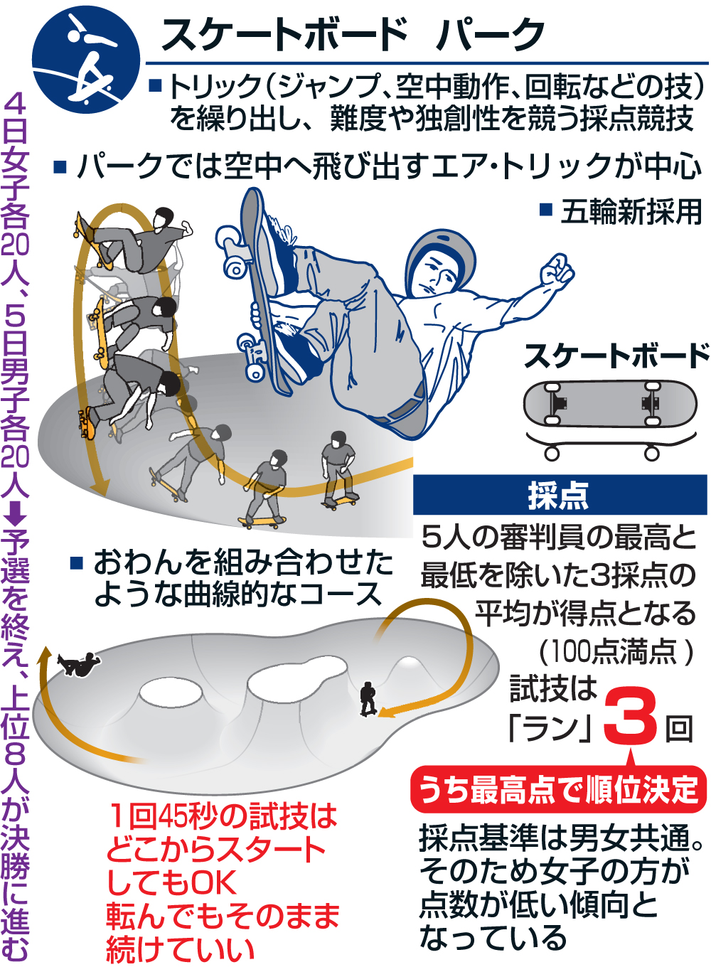 スケードボードパーク