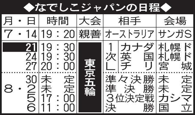 なでしこジャパンの日程