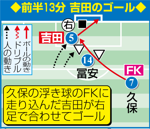 吉田のゴール