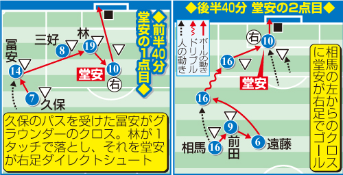 堂安のゴール