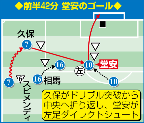 堂安のゴール