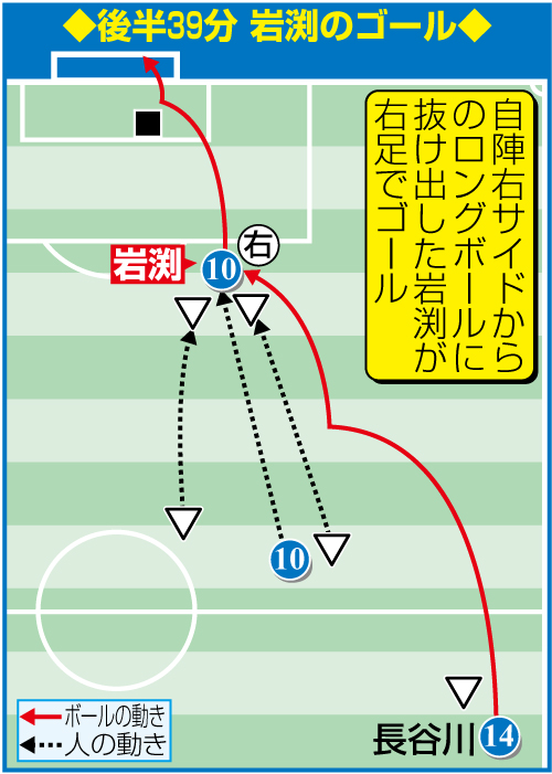 澤穂希 90分で倒れた選手は何人いるか もっともっと戦わないと サッカー 東京オリンピック2020 日刊スポーツ