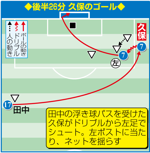 後半26分久保のゴール