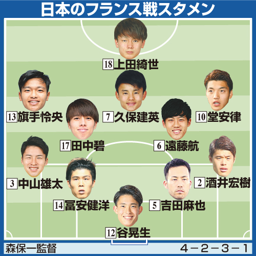 日本のフランス戦スタメン