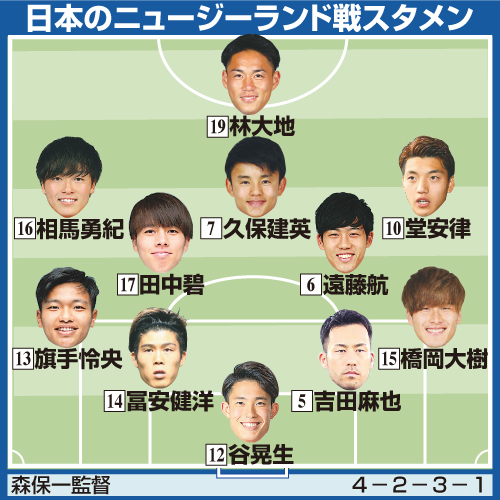 サッカー男子日本代表のニュージーランド戦スタメン
